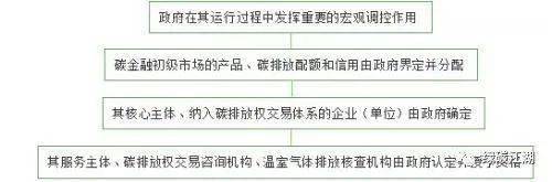 k8凯发国际登录|一文读懂碳金融