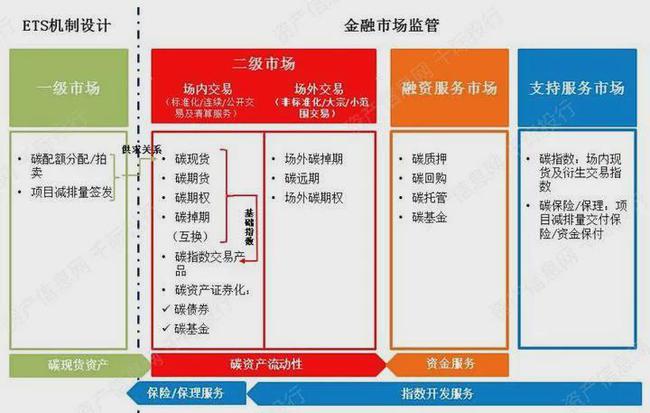 凯发k8娱乐官网 碳金融的具体含义是什么呢？